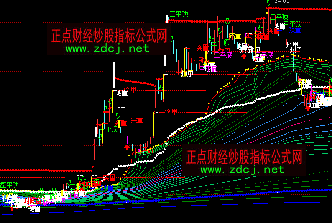 ͨ�_�Ű�QѪ�I�ٱPϵ�y���Dָ�˹�ʽ