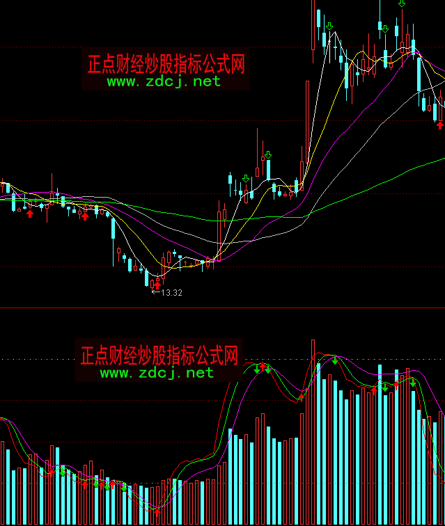 ͨ�_�ųɽ����Y��ָ�˹�ʽ