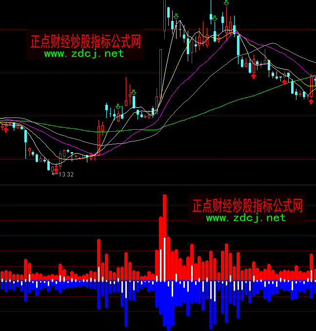 ͨ�_�űP�����ܶ��ָ��(bi��o)��ʽ