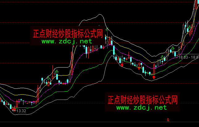 ͨ�_�Ź���֮·����ͨ�����Dָ�˹�ʽ