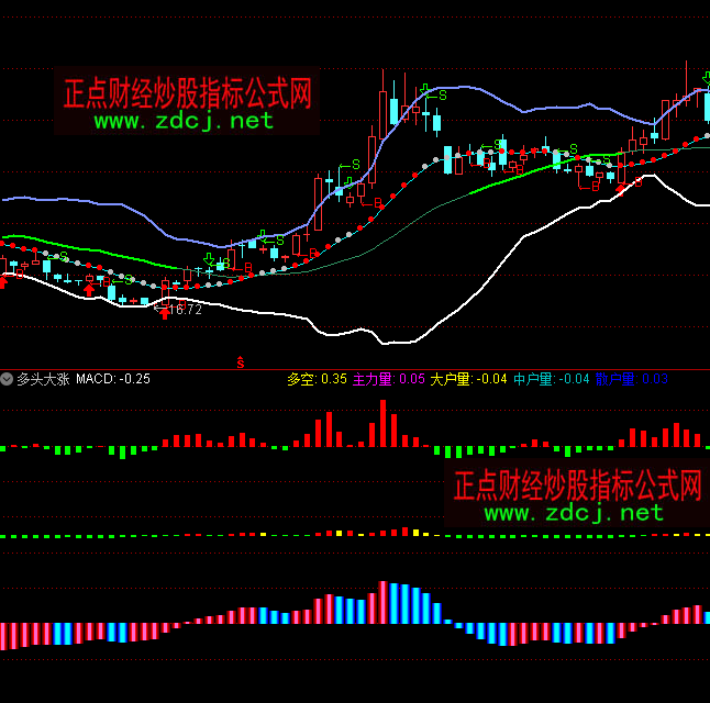 ͨ�_�Ŷ��^��q�������ɢ��ָ�˹�ʽ