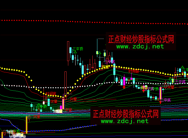 ͨ�_(d��)�������صľW(w��ng)���D�I�uָ��(bi��o)��ʽ