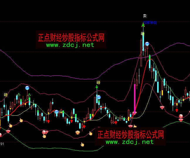 ͨ�_(d��)���L(zh��ng)��ͨ���I(m��i)�u(m��i)���Dָ��(bi��o)��ʽ