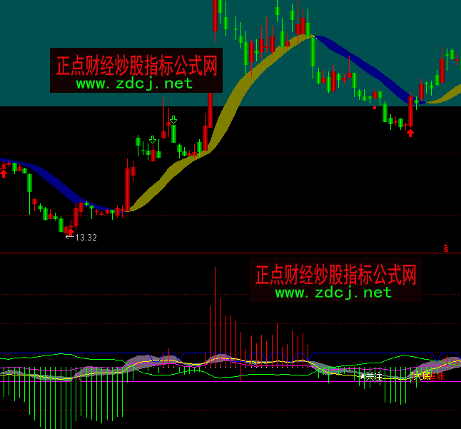 通達信冷眼分時多空買賣指標公式