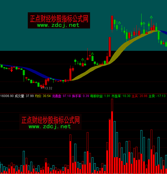 ͨ�_�ųɽ�����Cָ�˹�ʽ