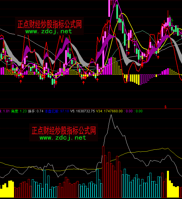 ͨ�_(d��)��ҹ���������ܶ��ָ��(bi��o)��ʽ