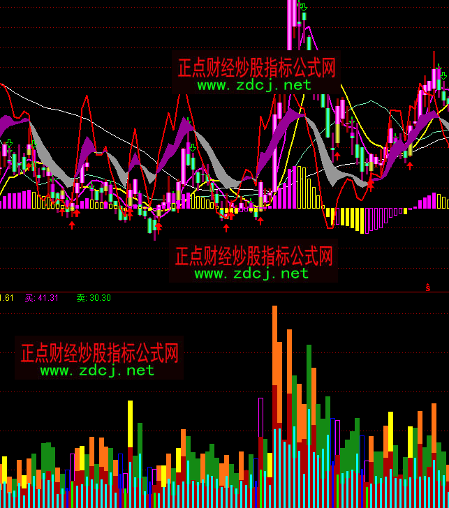 ͨ�_�ųɽ����O�Pָ�˹�ʽ