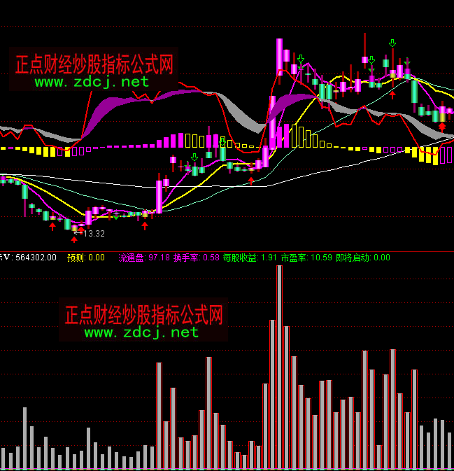 ͨ�_�Ŵ�Խ�I�aָ�˹�ʽ