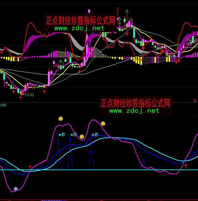 ͨ�_�Ŷ̾��칥픵�ָ�˹�ʽ