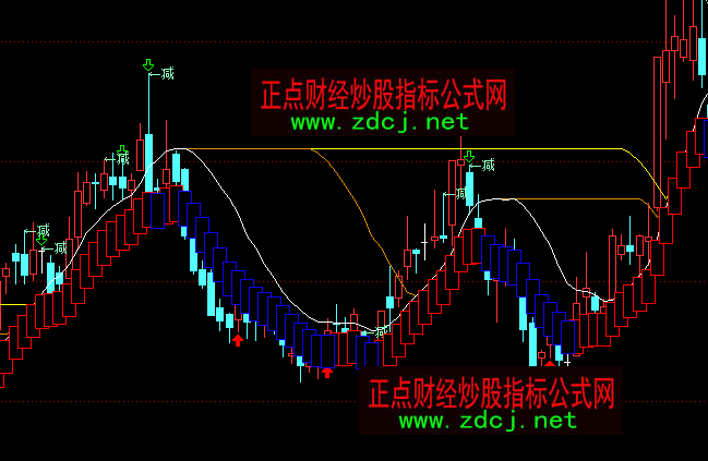 ͨ�_(d��)���E�R�����I�uָ��(bi��o)��ʽ