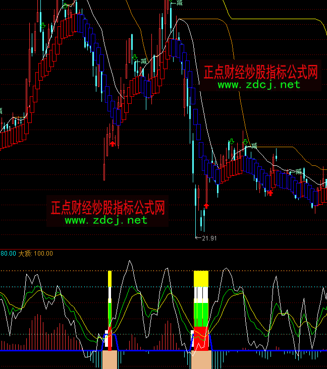 ͨ�_(d��)�Ō�(d��o)���l(f��)���?sh��)��I(m��i)�u(m��i)ָ��(bi��o)��ʽ