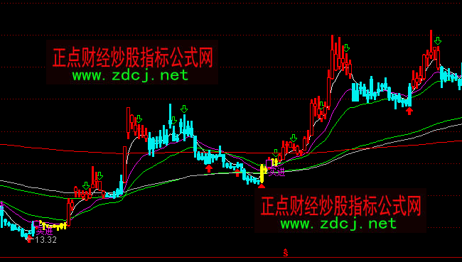 ͨ�_�Ž��u�µ��tɫ�ֹ����Dָ�˹�ʽ