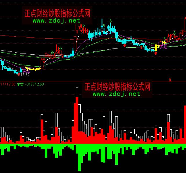 ͨ�_(d��)��DDX��ָ��(bi��o)��ʽ