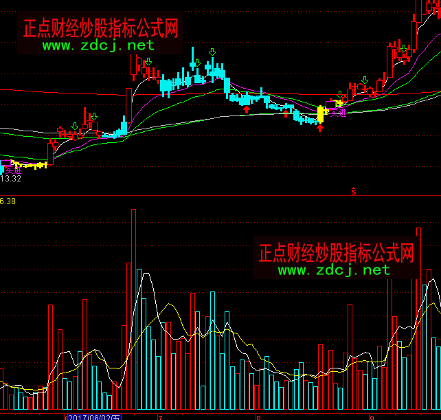 ͨ�_(d��)���������ָ��(bi��o)��ʽ