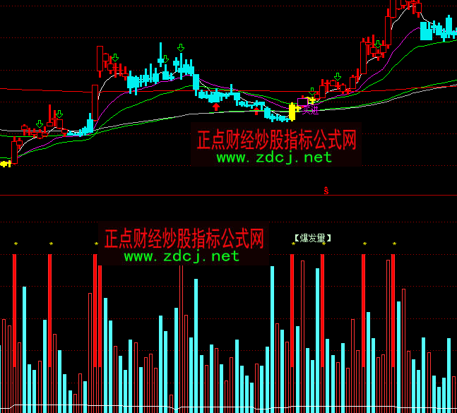 ͨ�_�ű��l����ָ�˹�ʽ