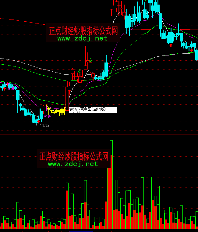 ͨ�_���ճɽ������ָ�˹�ʽ