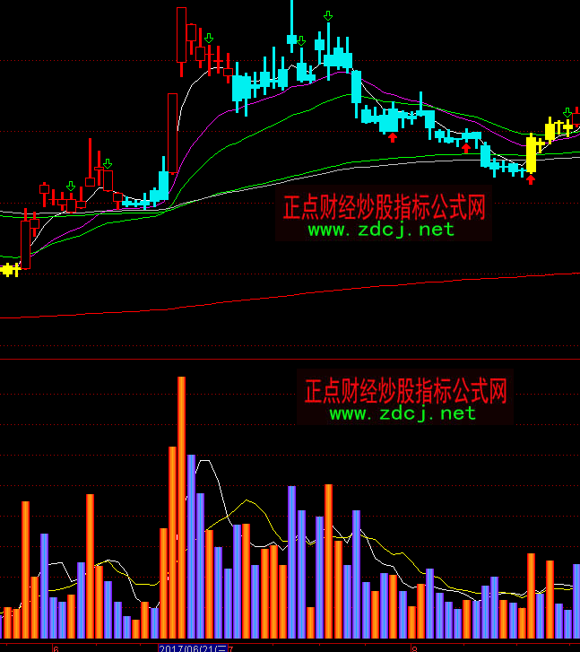 ͨ�_(d��)��3D�ɽ���ָ��(bi��o)��ʽ