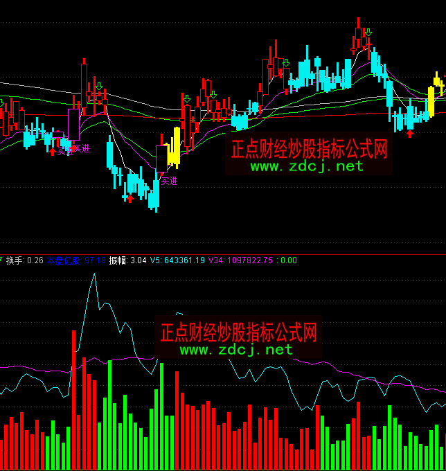 ͨ�_�ŷ��������ܶ��ָ�˹�ʽ