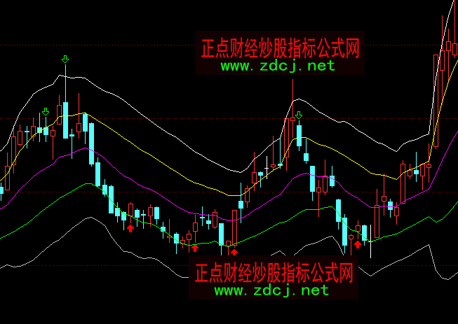 ͨ�_(d��)�ų��������I�u���Dָ��(bi��o)��ʽ