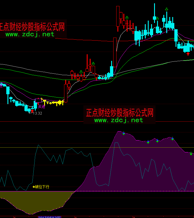 ͨ�_�Ź��Л_�˲����I�uָ�˹�ʽ