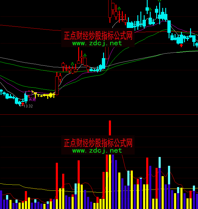 ͨ�_(d��)�Ų�ɫ���ܶ��ָ��(bi��o)��ʽ