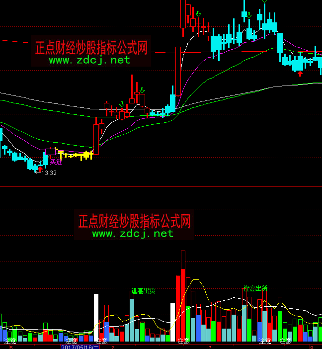 ͨ�_��������ܶ�ճɽ�������ָ�˹�ʽ