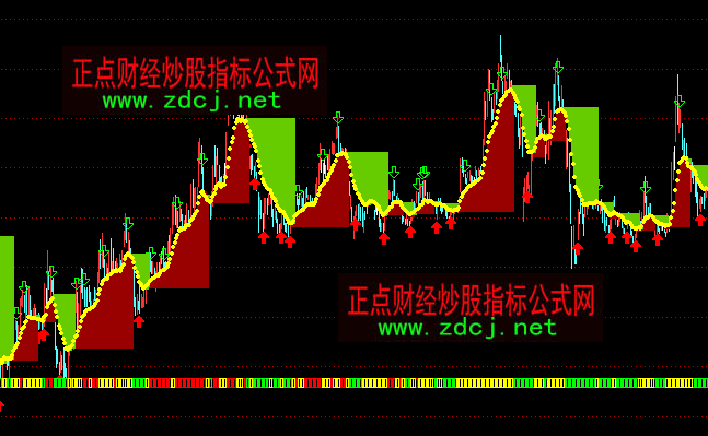 ͨ�_(d��)���S���A���I�u���Dָ��(bi��o)��ʽ