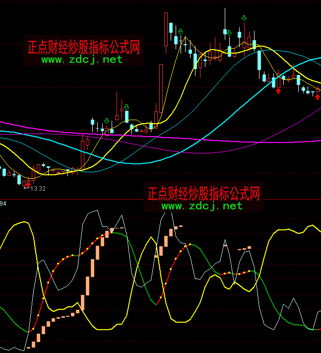 ͨ�_�ű��ǲ����I�uָ�˹�ʽ