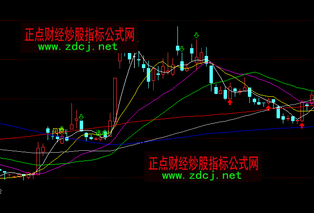 ͨ�_(d��)���I�ɾ���Ҋ��������Dָ��(bi��o)��ʽ