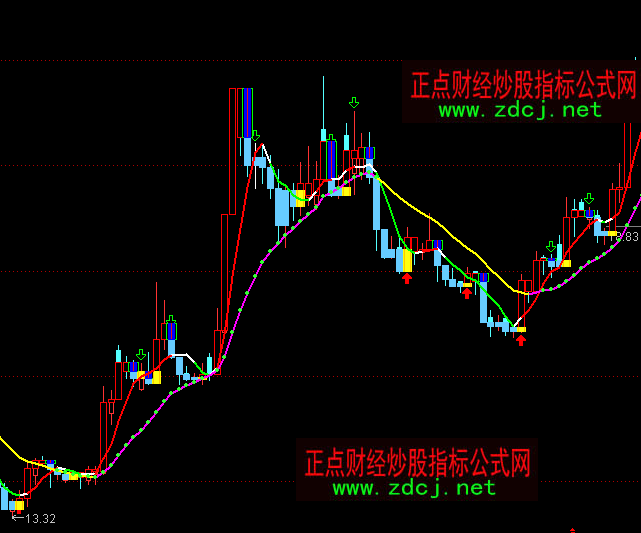 通達(dá)信均線K線主圖波段買賣指標(biāo)公式