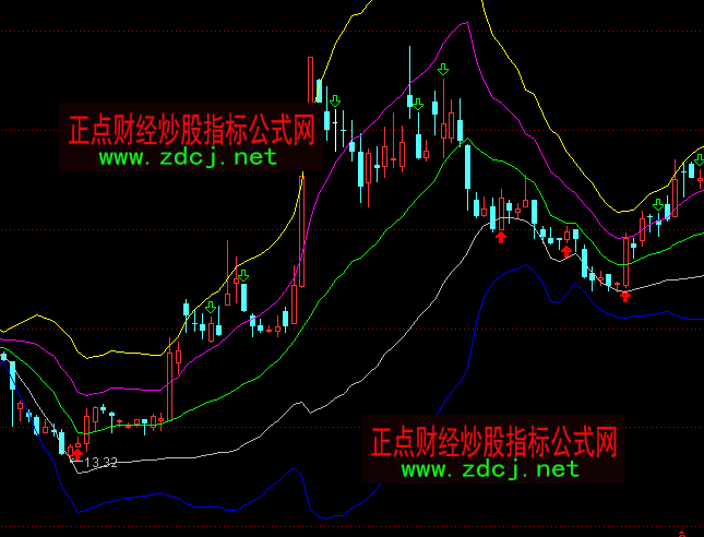 ͨ�_�ų�Խ�������Dָ�˹�ʽ