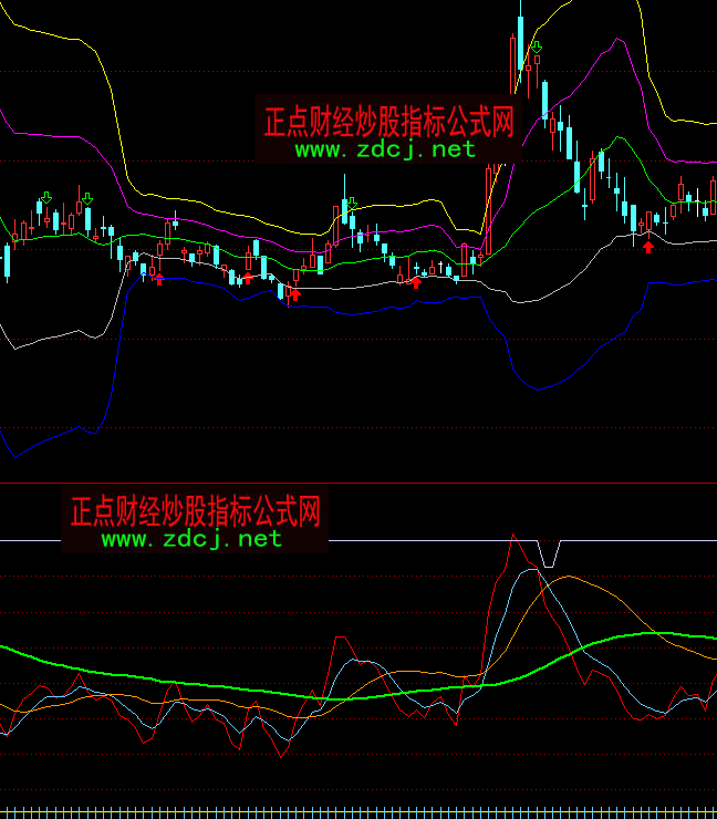 ͨ�_�Ź��۹�ָ�I�uָ�˹�ʽ