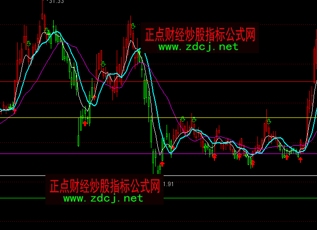 ͨ�_���S���c��ţ�����Dָ�˹�ʽ