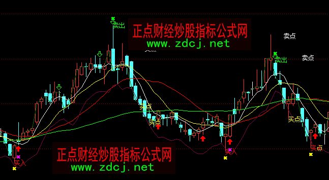 ͨ�_���ķ��������෽��K�����Dָ�˹�ʽ