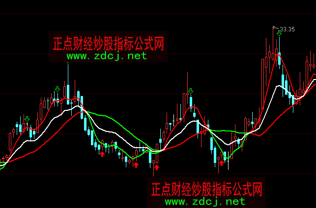 通達信時間之窗波段買賣主圖指標公式