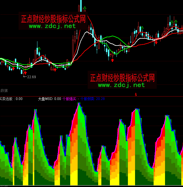 ͨ�_�Ŷ̾��I�u�x��ָ�˹�ʽ