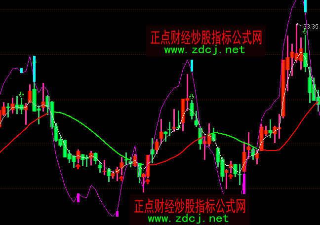 ͨ�_�ŲٱP�����Dָ�˹�ʽ