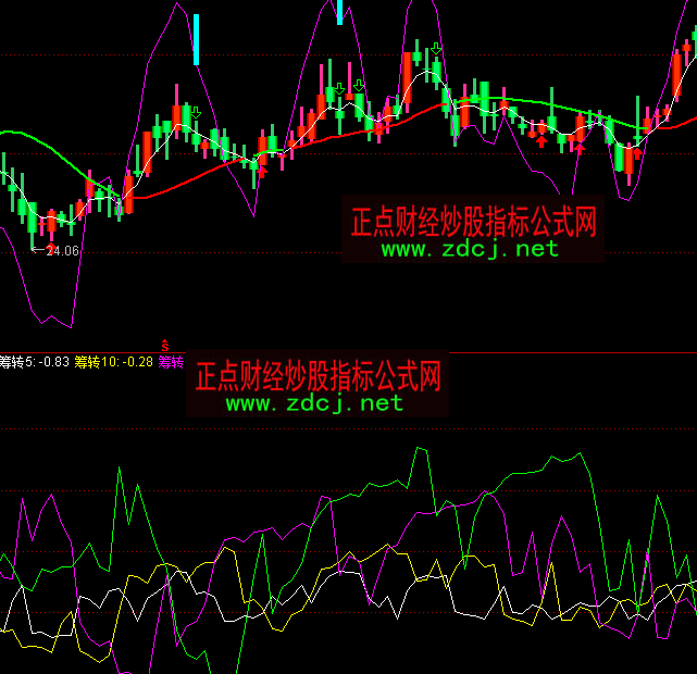 ͨ�_�ŻI�a�D��ָ�˹�ʽ