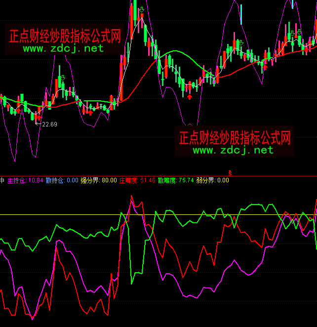 ͨ�_�ŻI�a����ָ�˹�ʽ