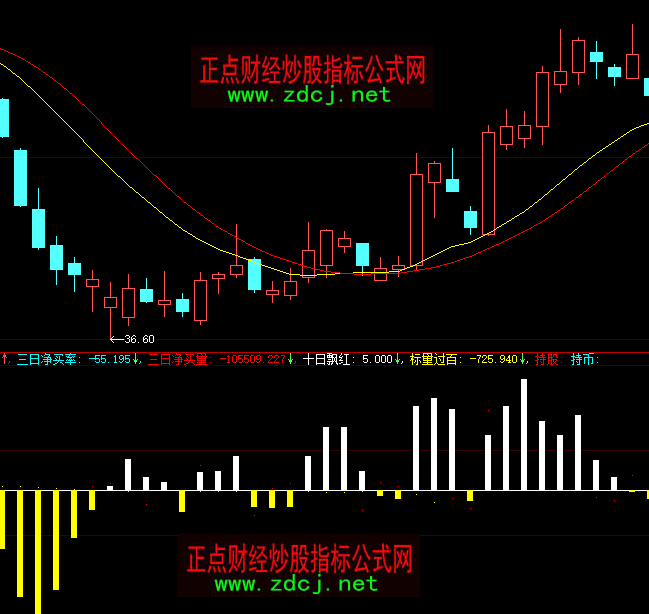 ���ǻ���ͨ��DDXָ�˹�ʽ