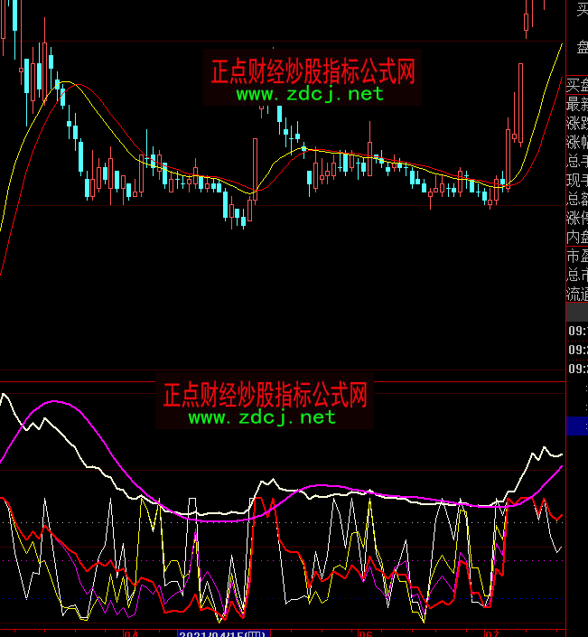 大智慧多空對比和個股資金線指標公式