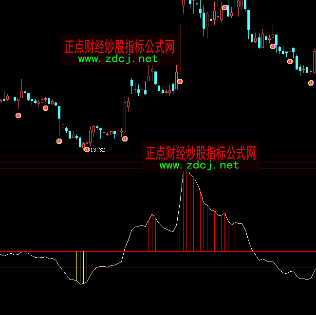 ���ǻ��ϝq֮�Ƕ���I�uָ�˹�ʽ