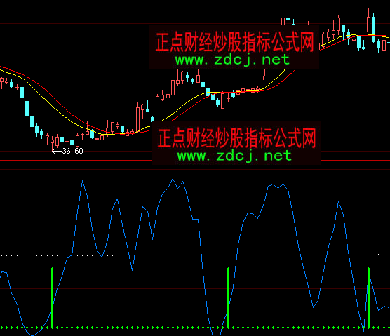 大智慧明升買賣指標(biāo)公式