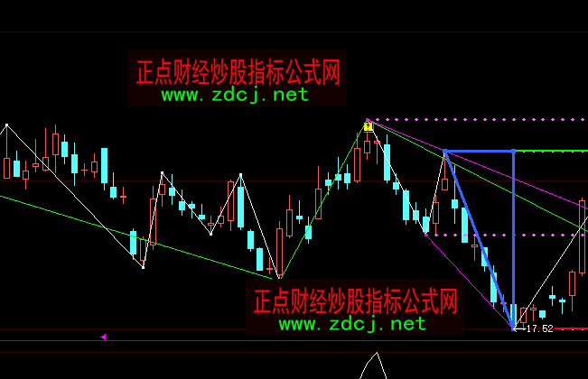 ���ǻ����������Dָ�˹�ʽ