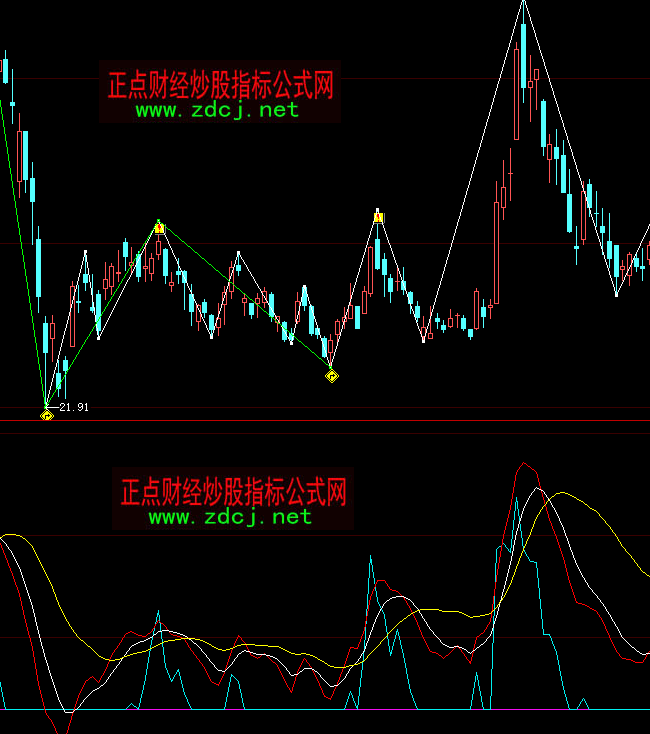 ���ǻ�څ���șC(j��)ָ��(bi��o)��ʽ