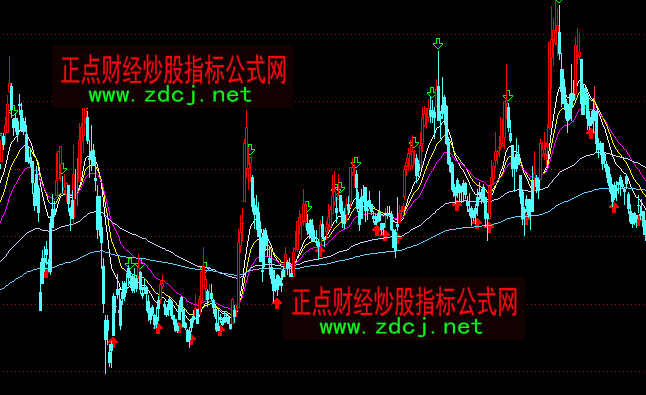 通達信穩(wěn)健操盤主圖指標公式