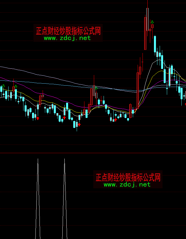 ͨ�_�ŵױ��x�x��ָ�˹�ʽ