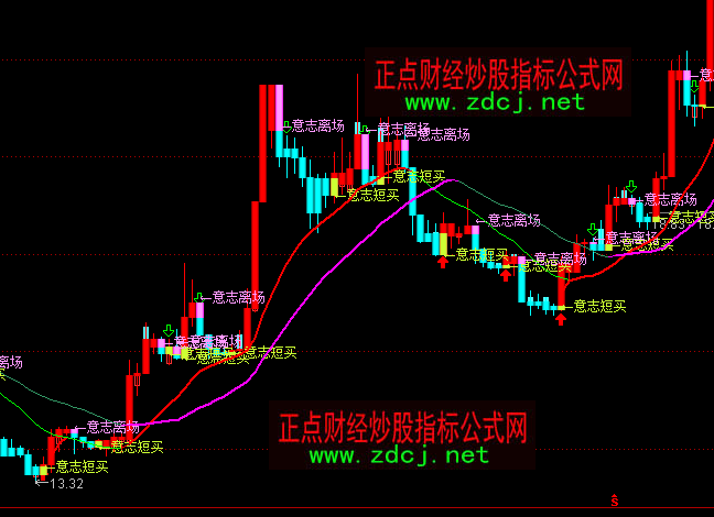 ͨ�_(d��)�Ŷ���λ�̾���(zh��n)�����Dָ��(bi��o)��ʽ