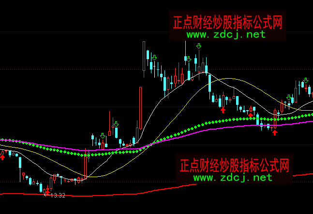 通達信成本趨勢主圖指標公式