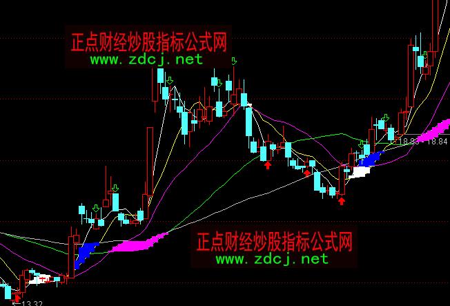 ͨ�_�ž����r�����Dָ�˹�ʽ